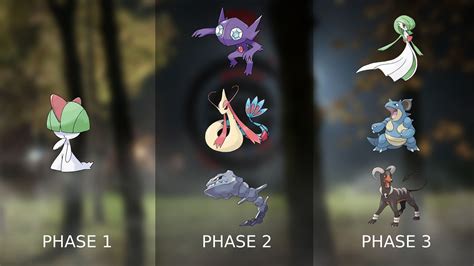 Pokémon GO Sierra Lineup and Counters (December。